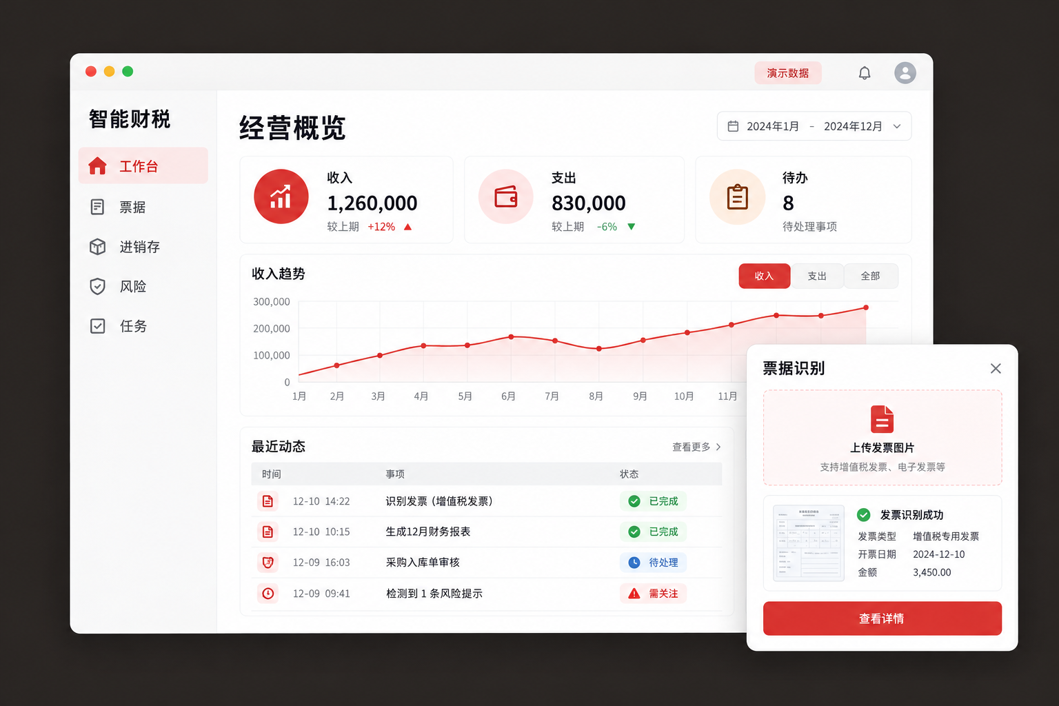 智能财税经营总览（AI生成界面示意）