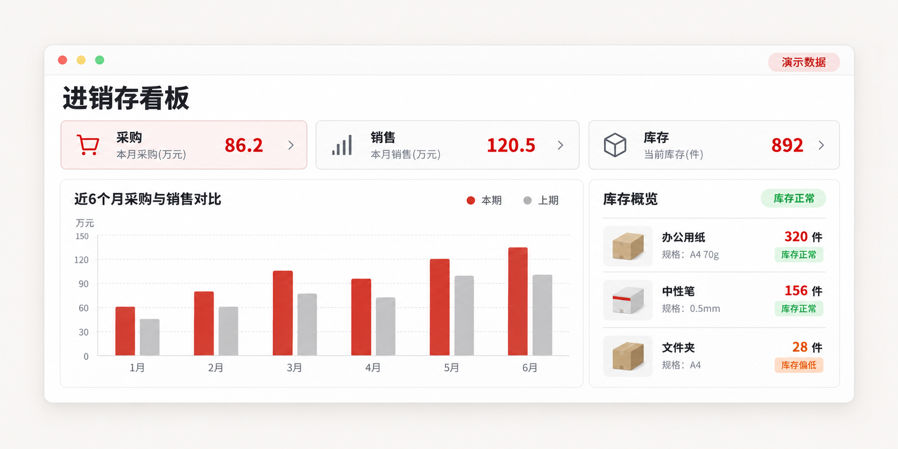 采购销售与库存看板（AI生成界面示意）